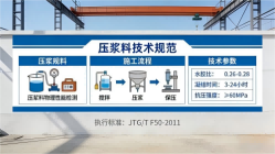 嘉鱼本地工厂讲解：说一遍公路压浆料和铁路压浆料的区别