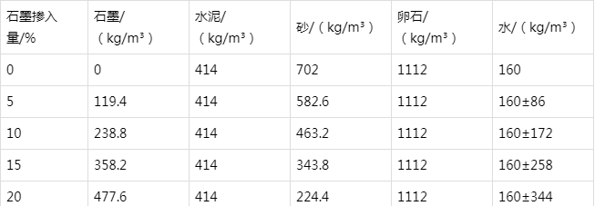 嘉鱼防静电水泥砂浆怎么做(附配比及施工方法)